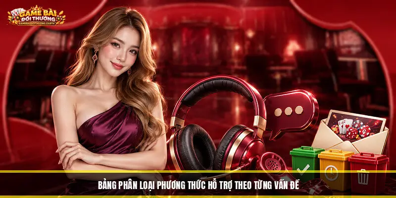 Bảng phân loại phương thức hỗ trợ theo từng vấn đề